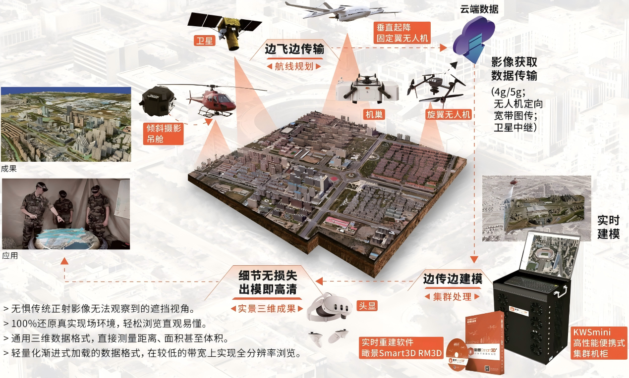 空天地车机一体化智能巡检平台