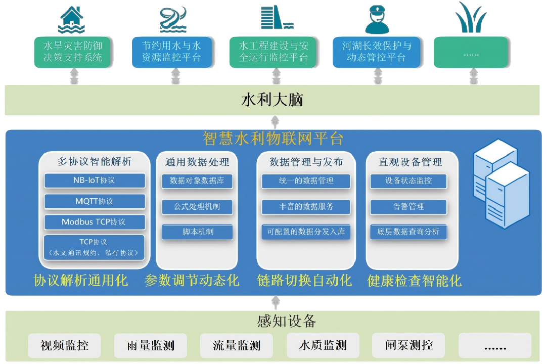 云端智能水务安全系统