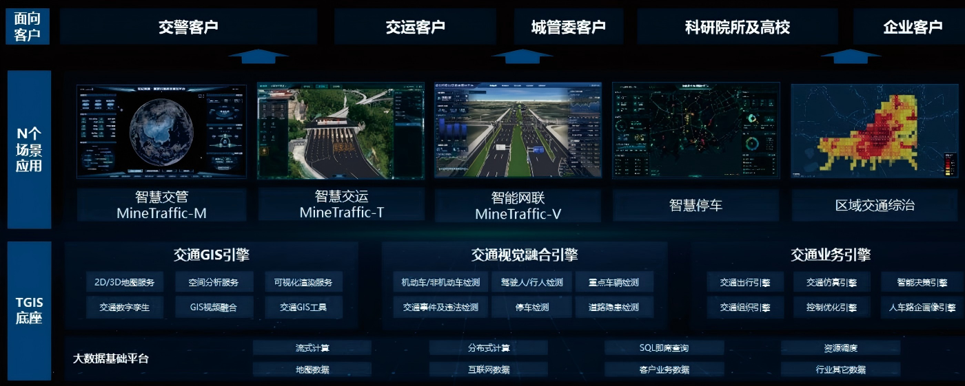 智慧交通检测解决方案