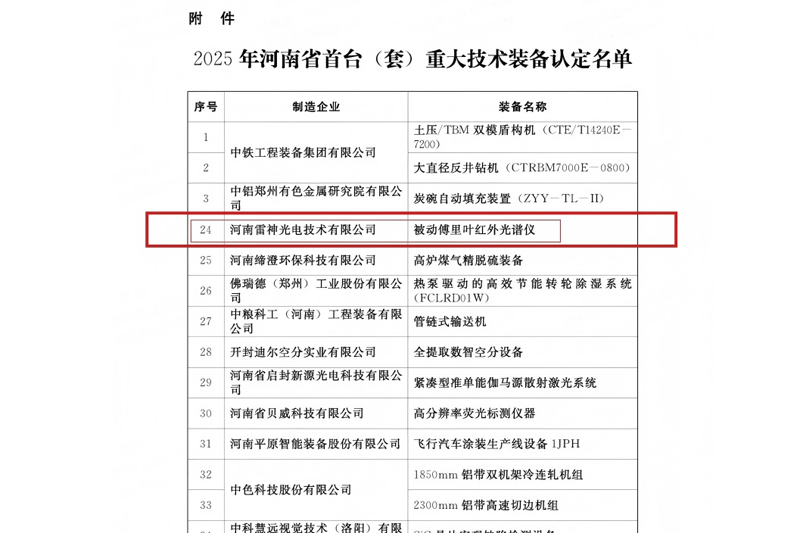 喜讯！“被动傅里叶红外光谱仪”入选2025年河南省首台（套）重大技术装备认定名单