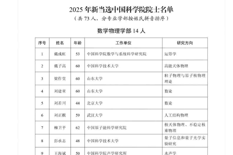 2025年两院院士增选结果揭晓 144位专家当选