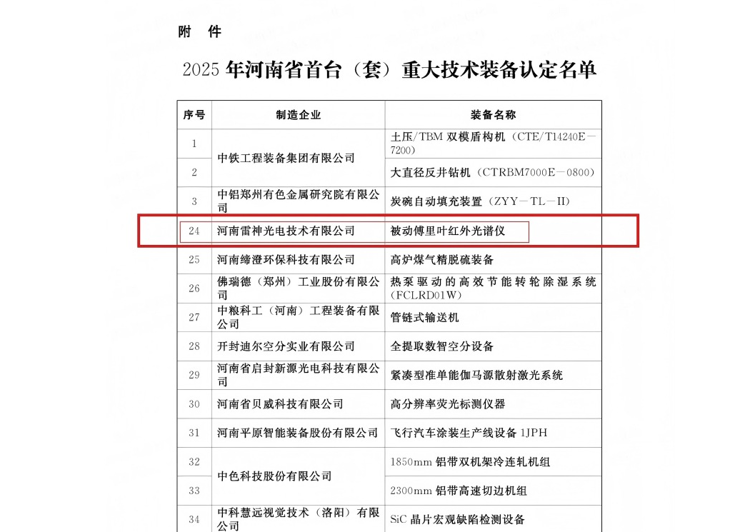 雷神研究院入选2025年河南省首台（套）重大技术装备认定，媒体报道